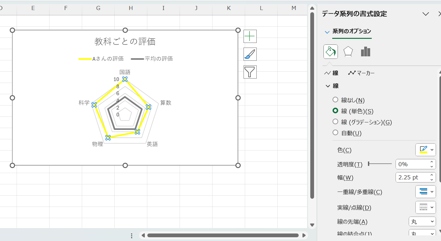 データ系統の書式設定 データ系統の書式設定